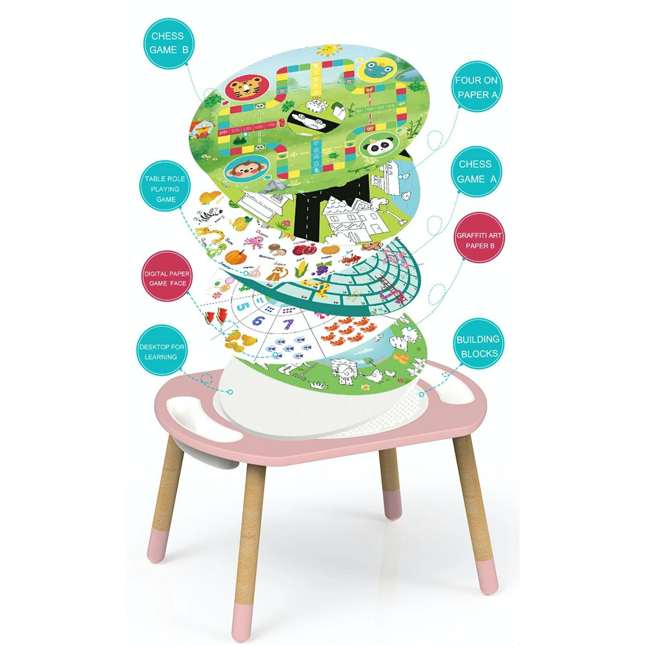 RiaBaby Play&Learn Activity Table Set with Adjustable Legs - Lego duplo compatible