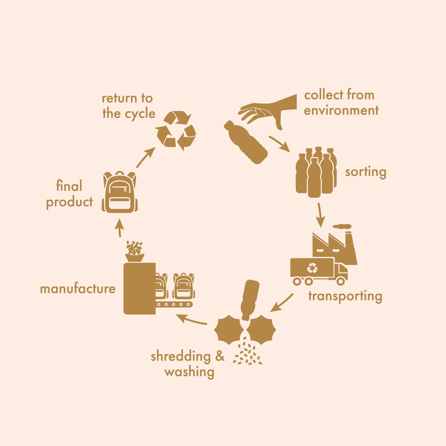 Fox & Fellow Dusty Roses Backpack